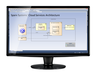 Cloud Services